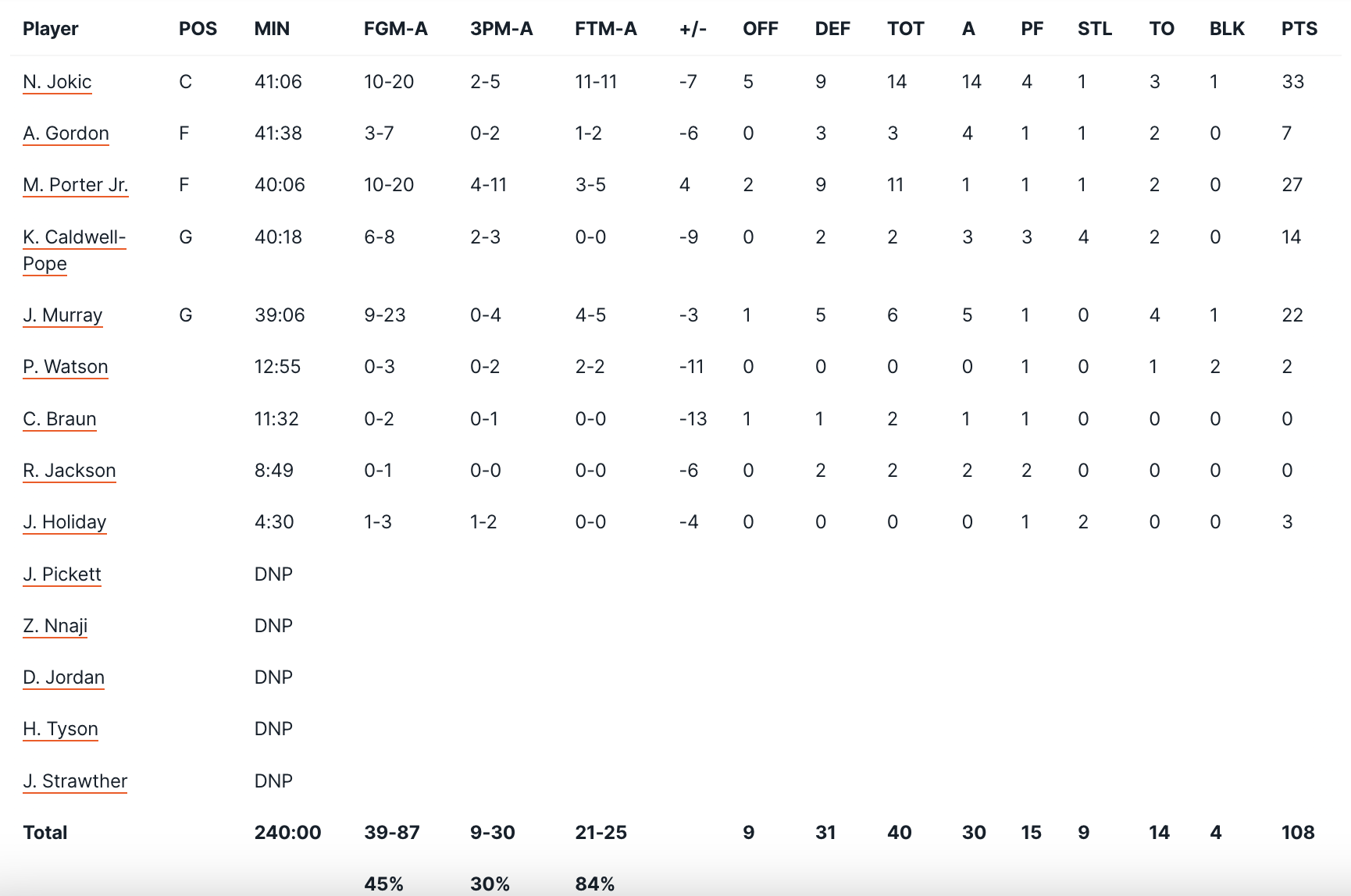 Player Stats Denver - Ransport