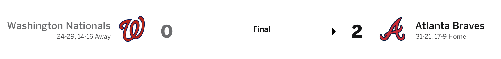 Braves 2-0 Nationals (May 28, 2024) Final Score