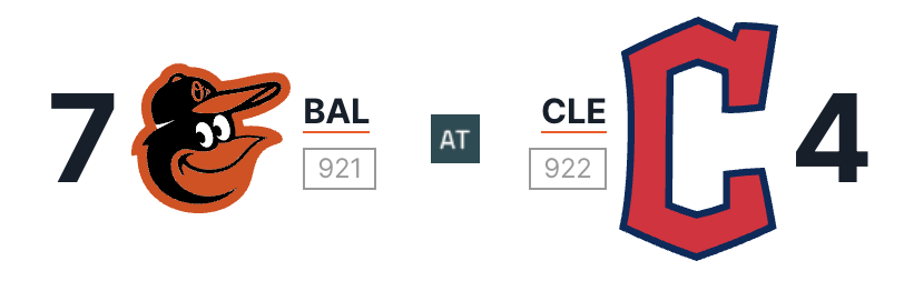 baltimore orioles vs cleveland guardians match player stats